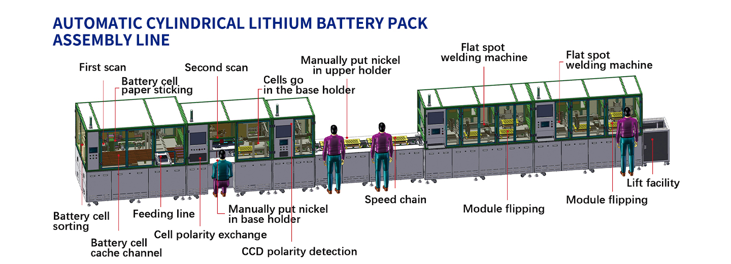 Full-automatic cylindrical battery pack assembly line