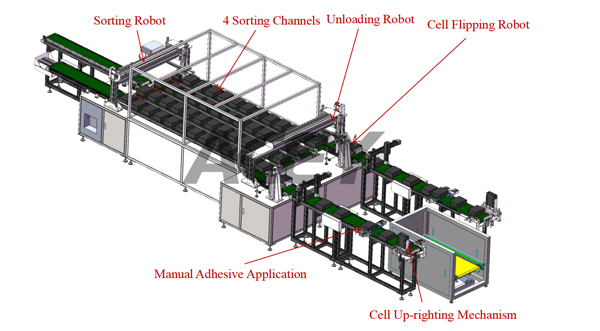 Battery OCV Sorting