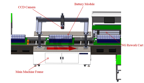 Polarity Inspection and Terminal Positioning