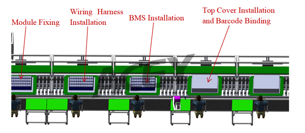 Module Loading and PACK Assembly