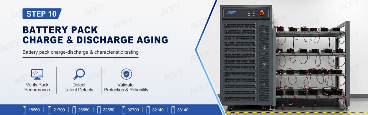 Battery Pack Aging Testing Battery Pack Aging Testing