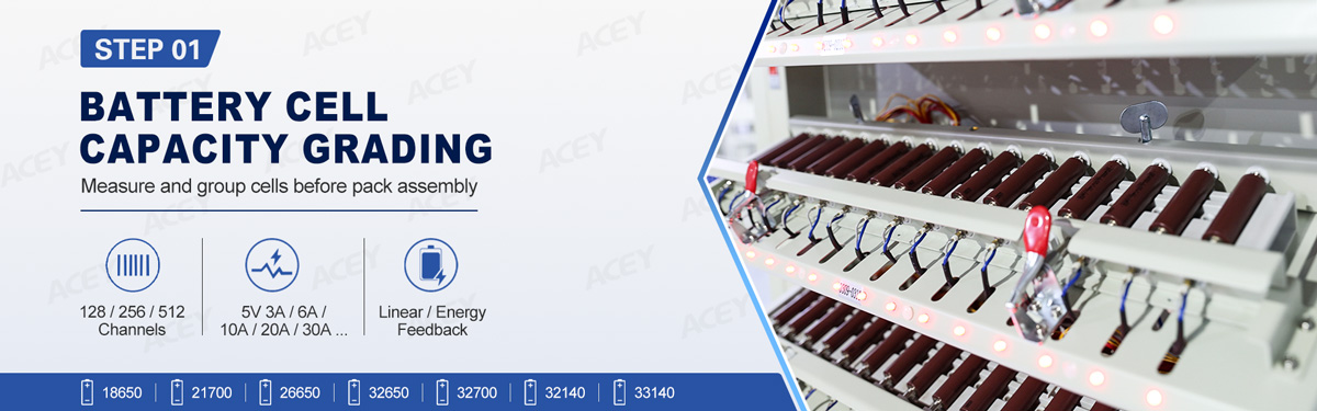 Cell Capacity Grading Cell Capacity Grading