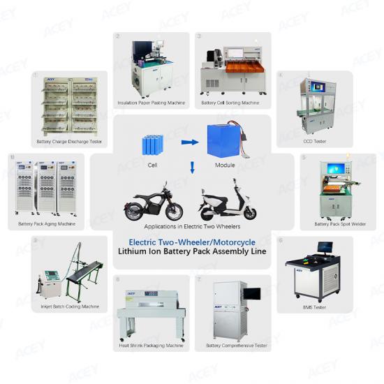 Battery Module Assembly Line